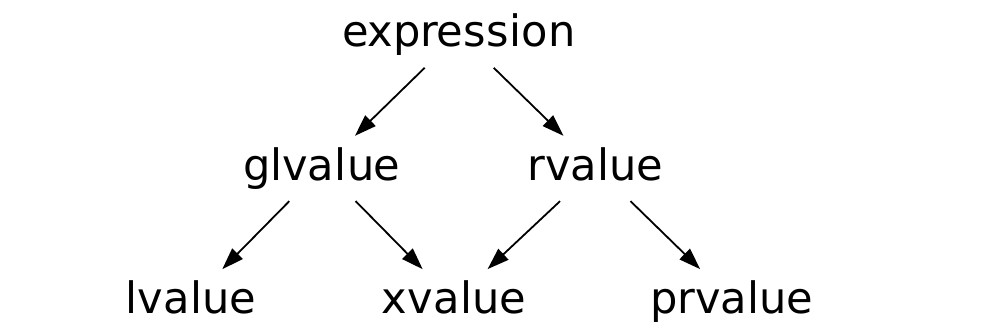 cpp_value_categories